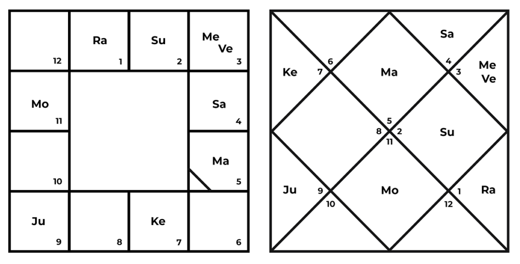 ராசி கட்டம்